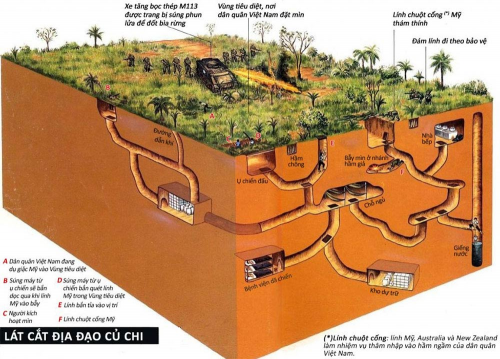 Địa Đạo Củ Chi