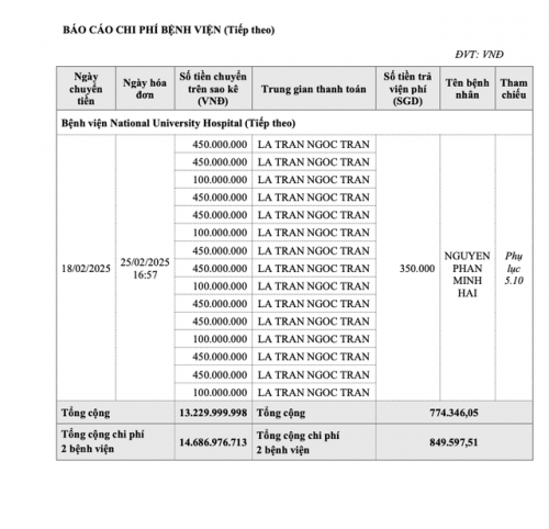 Chủ tài khoản ngân hàng tên LA TRAN NGOC TRAN mà Phạm Thoại liên tục chuyển tiền viện phí là ai?