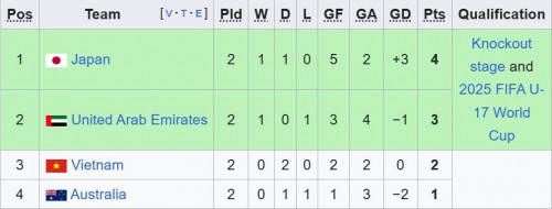 Bảng đấu U17