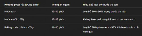 Hình ảnh ngâm rau củ