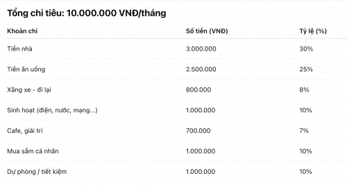 Thất nghiệp gập ghềnh: Tiêu 8 triệu trong 5 ngày, vẫn cần nghỉ ngơi...