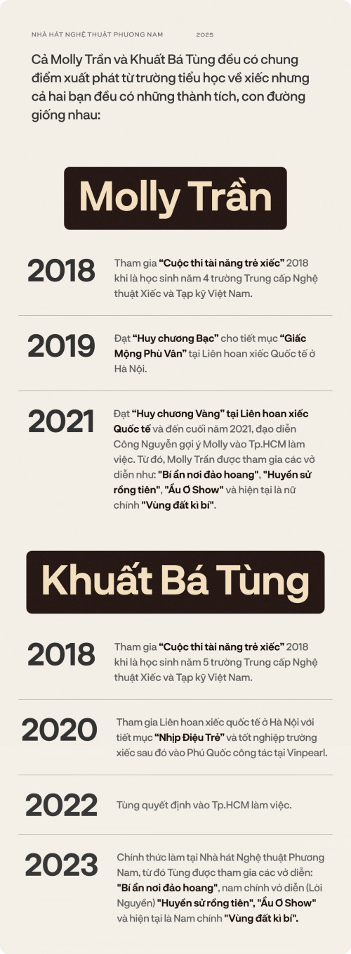 Diễn viên chính trong vở xiếc "Vùng đất kỳ bí".