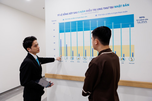 Bác sĩ tại NURA