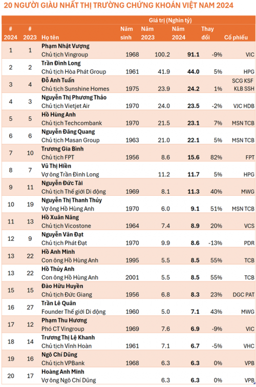 Chân dung ông chủ VPBank