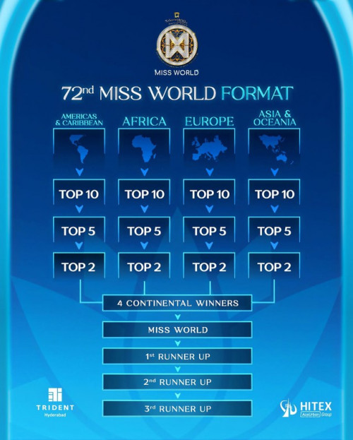 Thất bại đầu tiên của Hoa hậu Ý Nhi ở Miss World 2025 - Ảnh 2.