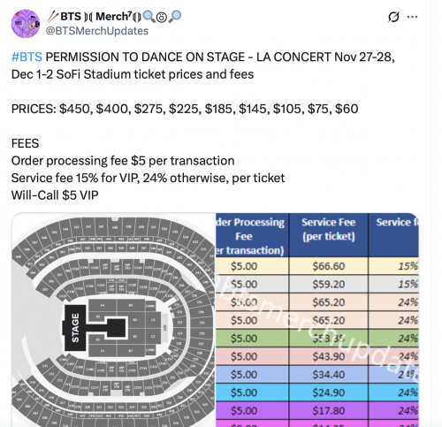 Concert BTS tại Los Angeles