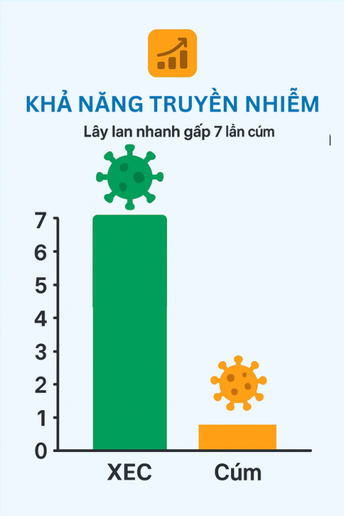 Lựa chọn bữa sáng lành mạnh