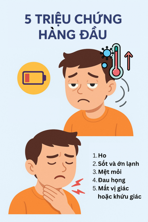 Bữa sáng và sức khỏe