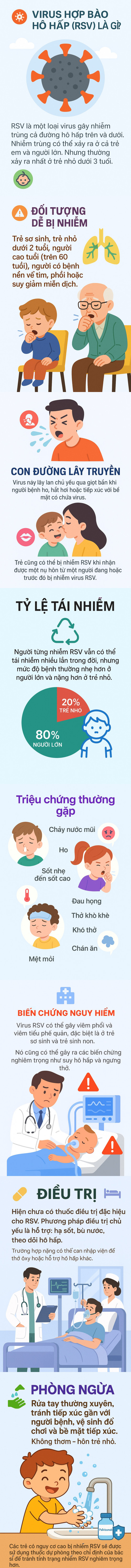 Infographic: Virus RSV