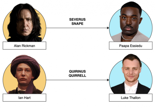 Hơn 30.000 ứng viên tham gia casting Harry Potter - Ảnh 4.