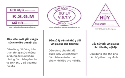 Mẫu dấu kiểm soát giết mổ
