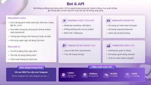 Lotus Chat tích hợp API và Bot