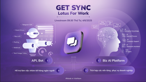 Lotus Chat tích hợp AI for work