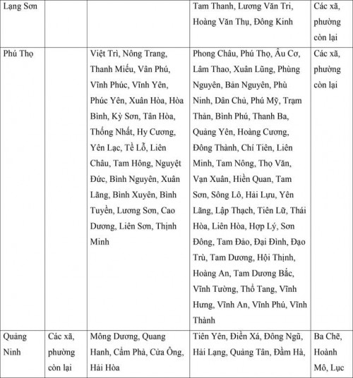 Mức lương tối thiểu vùng của 34 tỉnh, thành áp dụng từ ngày 1/7- ảnh 2.