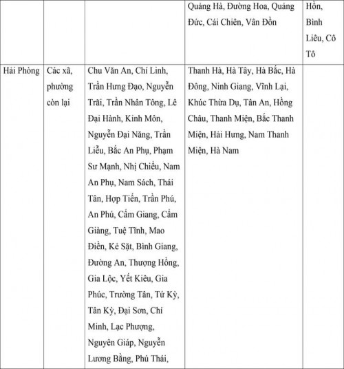 Mức lương tối thiểu vùng của 34 tỉnh, thành áp dụng từ ngày 1/7- ảnh 3.