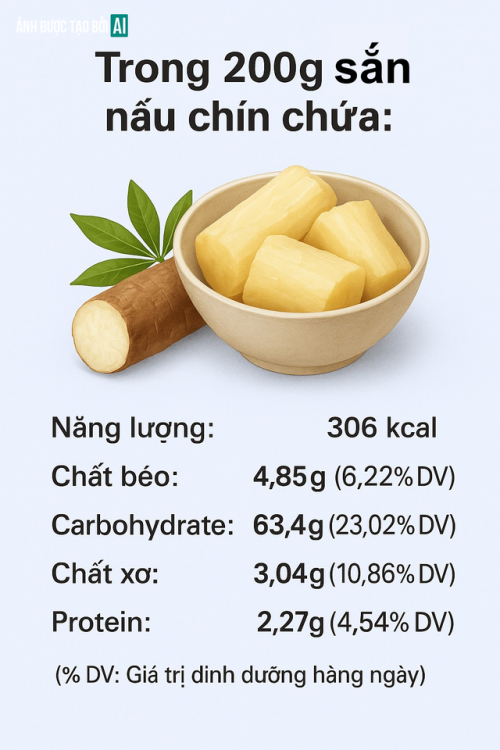 Thành phần dinh dưỡng trong sắn