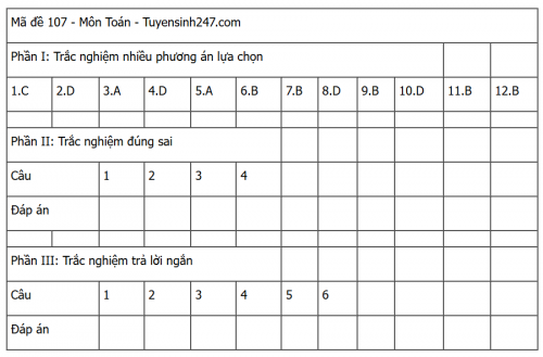 Đáp án môn Toán thi tốt nghiệp THPT 2025