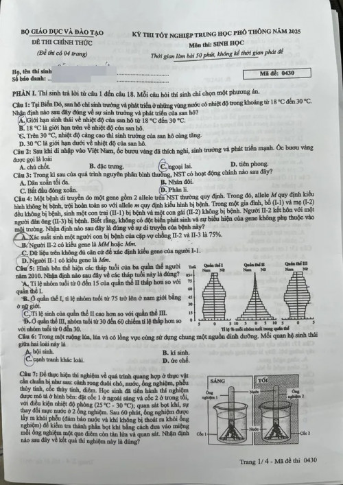 Hình ảnh môn Sinh học