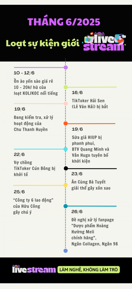 Tháng 6/2025 nóng hơn chảo lửa