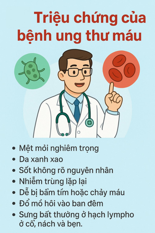 Salma tiếp tục điều trị