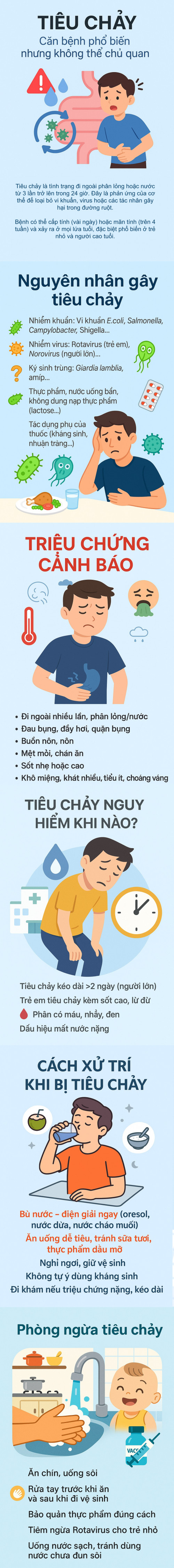 Bé 1 tháng tuổi suýt mất mạng vì bị mẹ tự chữa bệnh tiêu chảy cho con theo "bài thuốc dân gian truyền miệng"- Ảnh 2.