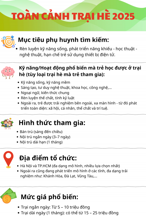 Toàn cảnh dịch vụ trại hè 2025