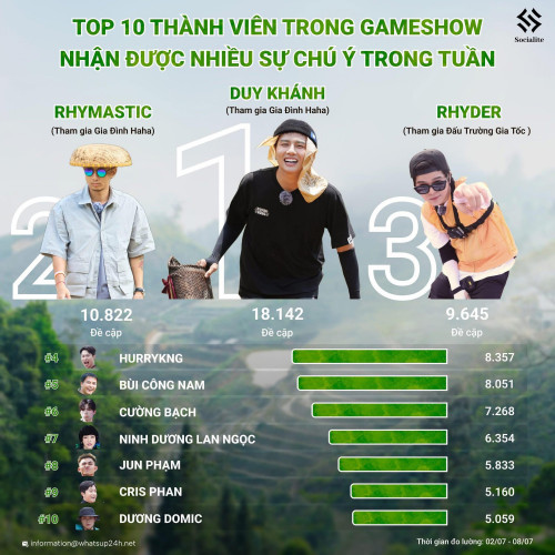 Duy Khánh nổi bật trong show giải trí