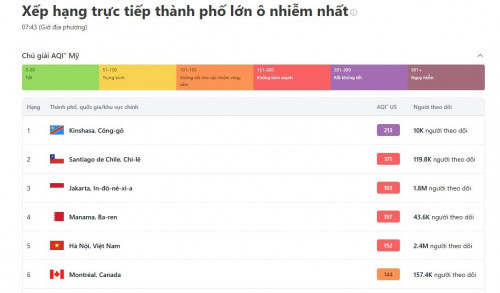 Hà Nội ô nhiễm không khí