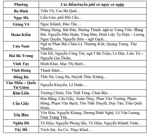 Người dân ở Hà Nội chú ý - Ảnh 1.